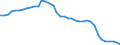 Betrieb/Händler: Hauptsächlich als Energieerzeuger tätiges Unternehmen / Produktions-Technologien: Dampf / Maßeinheit: Megawatt / Geopolitische Meldeeinheit: Italien