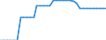 Betrieb/Händler: Hauptsächlich als Energieerzeuger tätiges Unternehmen / Produktions-Technologien: Dampf / Maßeinheit: Megawatt / Geopolitische Meldeeinheit: Zypern