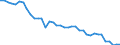 Betrieb/Händler: Hauptsächlich als Energieerzeuger tätiges Unternehmen / Produktions-Technologien: Dampf / Maßeinheit: Megawatt / Geopolitische Meldeeinheit: Niederlande
