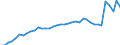Betrieb/Händler: Hauptsächlich als Energieerzeuger tätiges Unternehmen / Produktions-Technologien: Dampf / Maßeinheit: Megawatt / Geopolitische Meldeeinheit: Polen