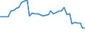 Betrieb/Händler: Hauptsächlich als Energieerzeuger tätiges Unternehmen / Produktions-Technologien: Dampf / Maßeinheit: Megawatt / Geopolitische Meldeeinheit: Finnland