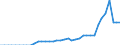 Betrieb/Händler: Hauptsächlich als Energieerzeuger tätiges Unternehmen / Produktions-Technologien: Verbrennungskraftmaschine / Maßeinheit: Megawatt / Geopolitische Meldeeinheit: Spanien