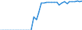 Betrieb/Händler: Hauptsächlich als Energieerzeuger tätiges Unternehmen / Produktions-Technologien: Verbrennungskraftmaschine / Maßeinheit: Megawatt / Geopolitische Meldeeinheit: Ungarn