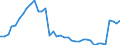 Betrieb/Händler: Hauptsächlich als Energieerzeuger tätiges Unternehmen / Produktions-Technologien: Gasturbine / Maßeinheit: Megawatt / Geopolitische Meldeeinheit: Euroraum - 20 Länder (ab 2023)