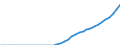 Technical characteristics of plants: Installed thermal capacity / Heat pumps technologies: Aerothermal / Unit of measure: Megawatt / Geopolitical entity (reporting): France