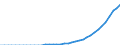 Technical characteristics of plants: Installed thermal capacity / Heat pumps technologies: Aerothermal / Unit of measure: Megawatt / Geopolitical entity (reporting): Luxembourg