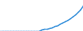 Technical characteristics of plants: Installed thermal capacity / Heat pumps technologies: Aerothermal / Unit of measure: Megawatt / Geopolitical entity (reporting): Austria