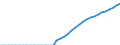 Technical characteristics of plants: Installed thermal capacity / Heat pumps technologies: Aerothermal / Unit of measure: Megawatt / Geopolitical entity (reporting): Norway