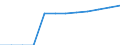 Technical characteristics of plants: Installed thermal capacity / Heat pumps technologies: Aerothermal - seasonal performance factor (SPF) above the threshold / Unit of measure: Megawatt / Geopolitical entity (reporting): Portugal