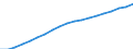 Technical characteristics of plants: Installed thermal capacity / Heat pumps technologies: Aerothermal - seasonal performance factor (SPF) above the threshold / Unit of measure: Megawatt / Geopolitical entity (reporting): Norway