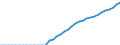 Technical characteristics of plants: Installed thermal capacity / Heat pumps technologies: Aerothermal - seasonal performance factor (SPF) above the threshold / Unit of measure: Megawatt / Geopolitical entity (reporting): Norway