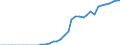Standard international energy product classification (SIEC): Pure biogasoline / Technical characteristics of plants: Production capacity / Unit of measure: Thousand tonnes per year / Geopolitical entity (reporting): European Union - 27 countries (from 2020)