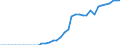 Standard international energy product classification (SIEC): Pure biogasoline / Technical characteristics of plants: Production capacity / Unit of measure: Thousand tonnes per year / Geopolitical entity (reporting): Euro area – 20 countries (from 2023)