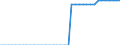 Standard international energy product classification (SIEC): Pure biogasoline / Technical characteristics of plants: Production capacity / Unit of measure: Thousand tonnes per year / Geopolitical entity (reporting): Belgium