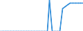 Standard international energy product classification (SIEC): Pure biogasoline / Technical characteristics of plants: Production capacity / Unit of measure: Thousand tonnes per year / Geopolitical entity (reporting): Bulgaria