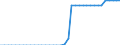 Standard international energy product classification (SIEC): Pure biogasoline / Technical characteristics of plants: Production capacity / Unit of measure: Thousand tonnes per year / Geopolitical entity (reporting): Czechia
