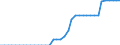 Standard international energy product classification (SIEC): Pure biogasoline / Technical characteristics of plants: Production capacity / Unit of measure: Thousand tonnes per year / Geopolitical entity (reporting): France
