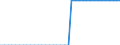 Standard international energy product classification (SIEC): Pure biogasoline / Technical characteristics of plants: Production capacity / Unit of measure: Thousand tonnes per year / Geopolitical entity (reporting): Italy