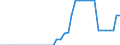 Standard international energy product classification (SIEC): Pure biogasoline / Technical characteristics of plants: Production capacity / Unit of measure: Thousand tonnes per year / Geopolitical entity (reporting): Lithuania