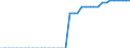 Standard international energy product classification (SIEC): Pure biogasoline / Technical characteristics of plants: Production capacity / Unit of measure: Thousand tonnes per year / Geopolitical entity (reporting): Austria