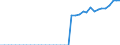 Standard international energy product classification (SIEC): Pure biogasoline / Technical characteristics of plants: Production capacity / Unit of measure: Thousand tonnes per year / Geopolitical entity (reporting): Slovakia