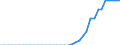 Standard international energy product classification (SIEC): Pure biogasoline / Technical characteristics of plants: Production capacity / Unit of measure: Thousand tonnes per year / Geopolitical entity (reporting): Finland