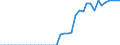 Standard international energy product classification (SIEC): Pure biogasoline / Technical characteristics of plants: Production capacity / Unit of measure: Thousand tonnes per year / Geopolitical entity (reporting): Sweden