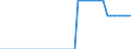 Standard international energy product classification (SIEC): Pure biodiesels / Technical characteristics of plants: Production capacity / Unit of measure: Thousand tonnes per year / Geopolitical entity (reporting): Belgium