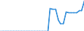 Standard international energy product classification (SIEC): Pure biodiesels / Technical characteristics of plants: Production capacity / Unit of measure: Thousand tonnes per year / Geopolitical entity (reporting): Bulgaria