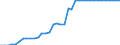 Standard international energy product classification (SIEC): Pure biodiesels / Technical characteristics of plants: Production capacity / Unit of measure: Thousand tonnes per year / Geopolitical entity (reporting): Czechia