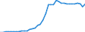 Standard international energy product classification (SIEC): Pure biodiesels / Technical characteristics of plants: Production capacity / Unit of measure: Thousand tonnes per year / Geopolitical entity (reporting): Germany