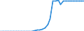 Standard international energy product classification (SIEC): Pure biodiesels / Technical characteristics of plants: Production capacity / Unit of measure: Thousand tonnes per year / Geopolitical entity (reporting): Spain