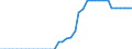 Standard international energy product classification (SIEC): Pure biodiesels / Technical characteristics of plants: Production capacity / Unit of measure: Thousand tonnes per year / Geopolitical entity (reporting): France