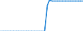 Standard international energy product classification (SIEC): Pure biodiesels / Technical characteristics of plants: Production capacity / Unit of measure: Thousand tonnes per year / Geopolitical entity (reporting): Italy