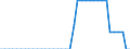 Standard international energy product classification (SIEC): Pure biodiesels / Technical characteristics of plants: Production capacity / Unit of measure: Thousand tonnes per year / Geopolitical entity (reporting): Cyprus