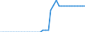 Standard international energy product classification (SIEC): Pure biodiesels / Technical characteristics of plants: Production capacity / Unit of measure: Thousand tonnes per year / Geopolitical entity (reporting): Latvia