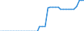 Standard international energy product classification (SIEC): Pure biodiesels / Technical characteristics of plants: Production capacity / Unit of measure: Thousand tonnes per year / Geopolitical entity (reporting): Lithuania