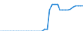 Standard international energy product classification (SIEC): Pure biodiesels / Technical characteristics of plants: Production capacity / Unit of measure: Thousand tonnes per year / Geopolitical entity (reporting): Hungary