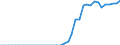 Standard international energy product classification (SIEC): Pure biodiesels / Technical characteristics of plants: Production capacity / Unit of measure: Thousand tonnes per year / Geopolitical entity (reporting): Netherlands
