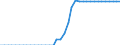 Standard international energy product classification (SIEC): Pure biodiesels / Technical characteristics of plants: Production capacity / Unit of measure: Thousand tonnes per year / Geopolitical entity (reporting): Austria
