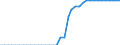Standard international energy product classification (SIEC): Pure biodiesels / Technical characteristics of plants: Production capacity / Unit of measure: Thousand tonnes per year / Geopolitical entity (reporting): Portugal
