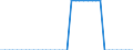 Standard international energy product classification (SIEC): Pure biodiesels / Technical characteristics of plants: Production capacity / Unit of measure: Thousand tonnes per year / Geopolitical entity (reporting): Slovenia