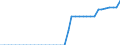 Standard international energy product classification (SIEC): Pure biodiesels / Technical characteristics of plants: Production capacity / Unit of measure: Thousand tonnes per year / Geopolitical entity (reporting): Finland