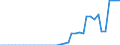 Standard international energy product classification (SIEC): Pure biodiesels / Technical characteristics of plants: Production capacity / Unit of measure: Thousand tonnes per year / Geopolitical entity (reporting): Sweden