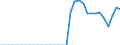 Standard international energy product classification (SIEC): Pure biodiesels / Technical characteristics of plants: Production capacity / Unit of measure: Thousand tonnes per year / Geopolitical entity (reporting): United Kingdom