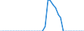 Standard international energy product classification (SIEC): Pure biodiesels / Technical characteristics of plants: Production capacity / Unit of measure: Thousand tonnes per year / Geopolitical entity (reporting): Türkiye