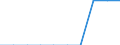Standard international energy product classification (SIEC): Pure biodiesels / Technical characteristics of plants: Production capacity / Unit of measure: Thousand tonnes per year / Geopolitical entity (reporting): Georgia