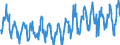 Thousand tonnes / Total petroleum products / Demand / Lithuania