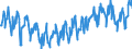 Thousand tonnes / Total petroleum products / Demand / Hungary