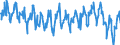 Thousand tonnes / Total petroleum products / Demand / Austria